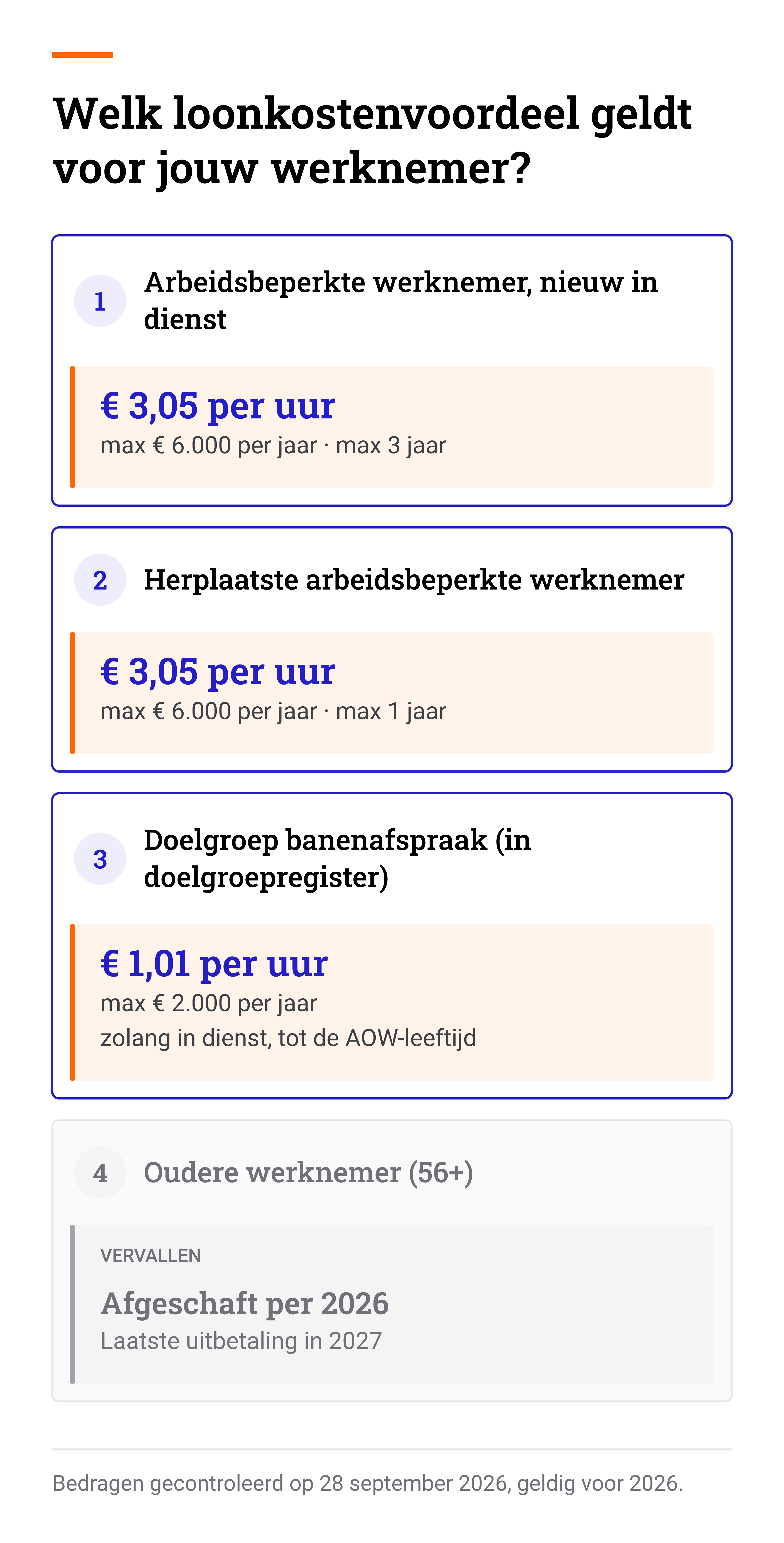 Beslisboom: welk loonkostenvoordeel geldt voor jouw werknemer, met bedrag per uur, maximum per jaar en looptijd per doelgroep