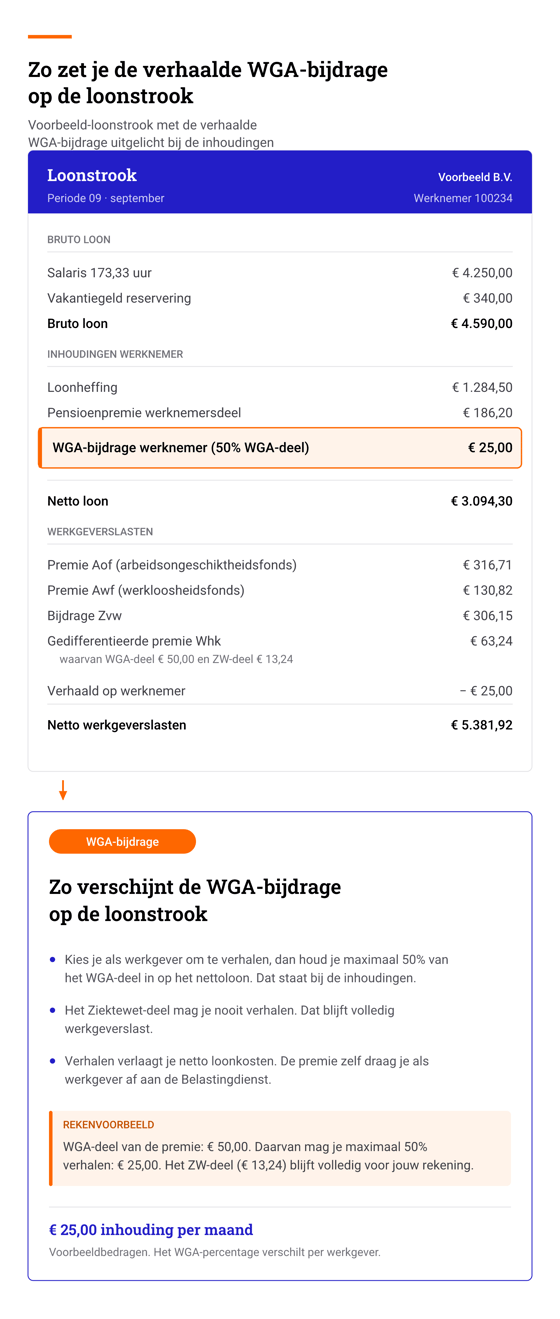 Schema (mobiel): zo zet je de verhaalde WGA-bijdrage op de loonstrook, met de WGA-bijdrage werknemer uitgelicht bij de inhoudingen Schema (mobiel): zo zet je de verhaalde WGA-bijdrage op de loonstrook, met de WGA-bijdrage werknemer uitgelicht bij de inhoudingen